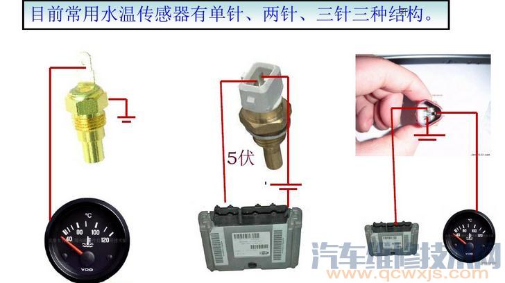 【冷却液温度传感器构造与工作原理】图3