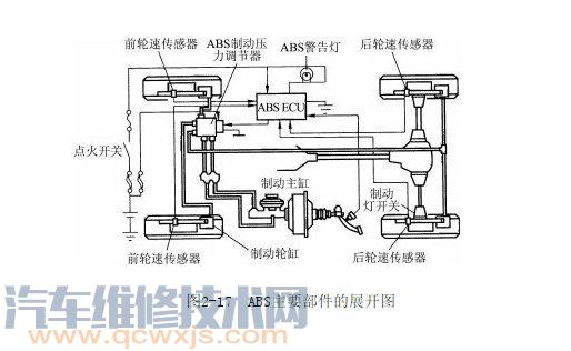 【ABS的组成构造与工作原理】图4