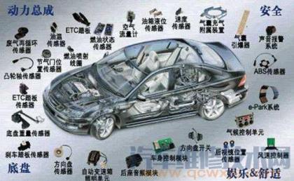 汽车配件分解图软件图片
