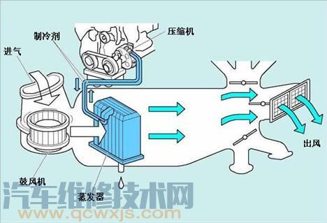 【汽车空调系统组成构造及工作原理（图解）】图4