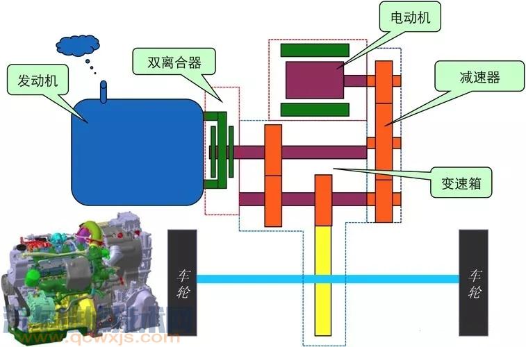 【比亚迪秦DM双模混动构造与原理】图1