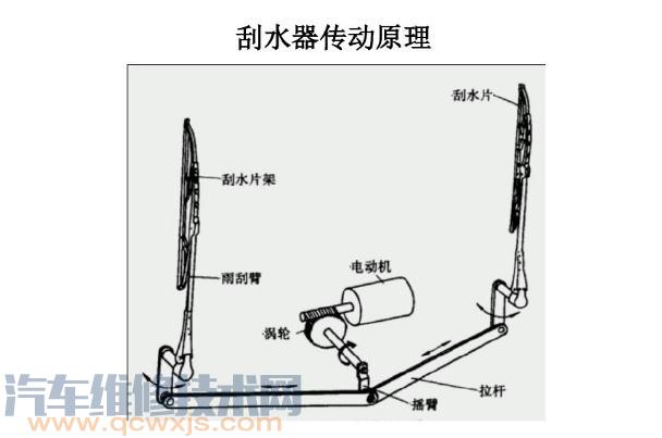 【电动雨刮器的组成构造及工作原理】图3