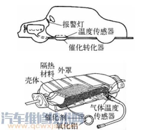 【排气温度传感器的作用 排气温度传感器坏了会怎么样】图3