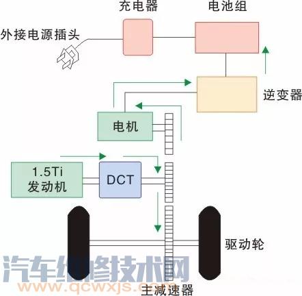 【比亚迪秦DM双模混动构造与原理】图3