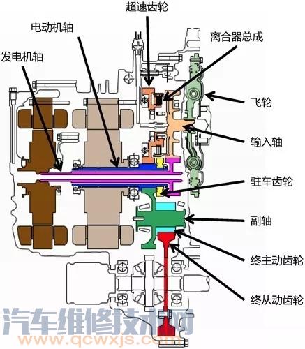 【E-CVT是什么? E-CVT构造与工作原理】图4