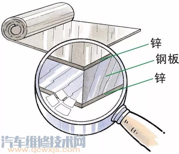 【到底什么才是原厂漆 原厂车身油漆处理流程告诉你】图2