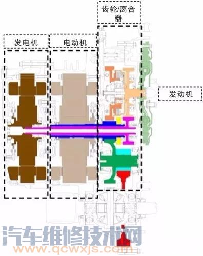 【E-CVT是什么? E-CVT构造与工作原理】图3