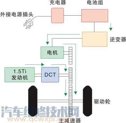 【比亚迪秦DM双模混动构造与原理】图4