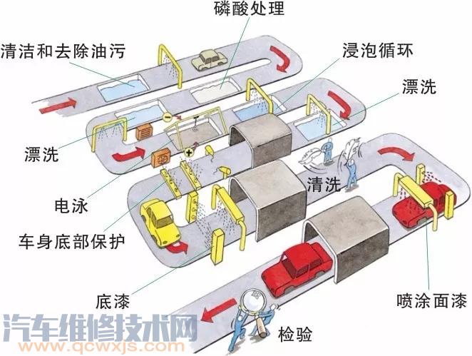 【到底什么才是原厂漆 原厂车身油漆处理流程告诉你】图1