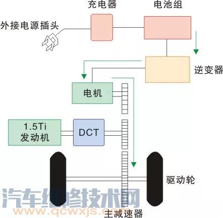 【比亚迪秦DM双模混动构造与原理】图2