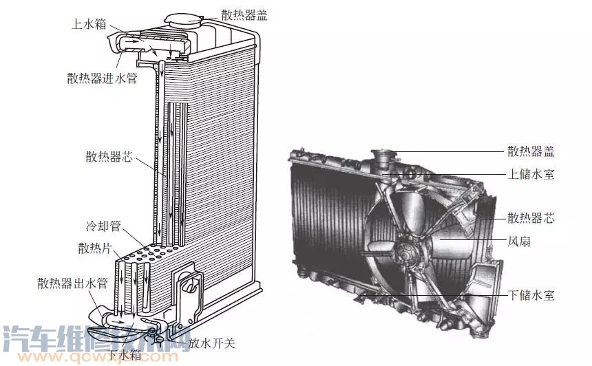 【汽车冷却系统的类型与构造组成】图4