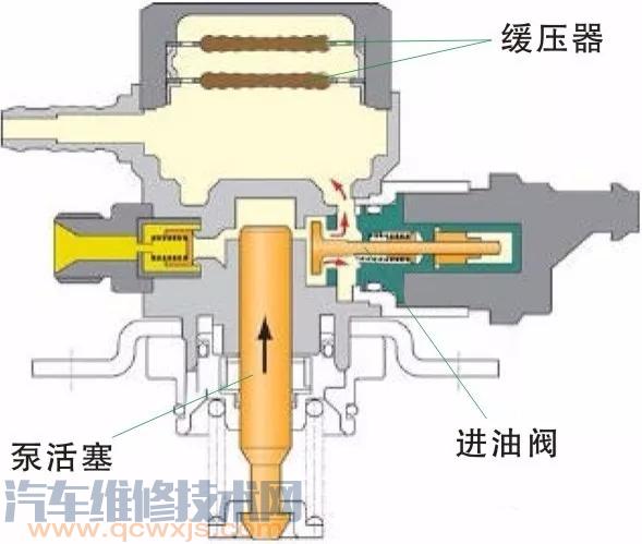 【汽车高压燃油泵的作用和工作原理】图3