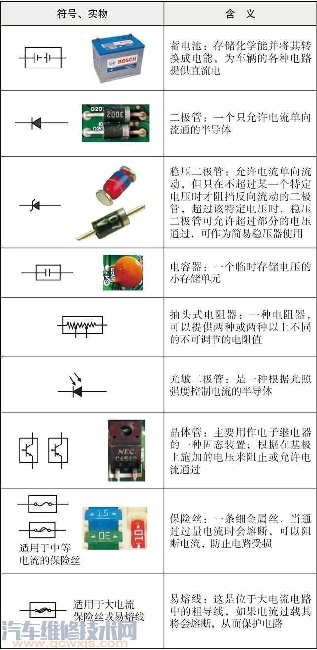 丰田汽车电路图怎么看 （图解）