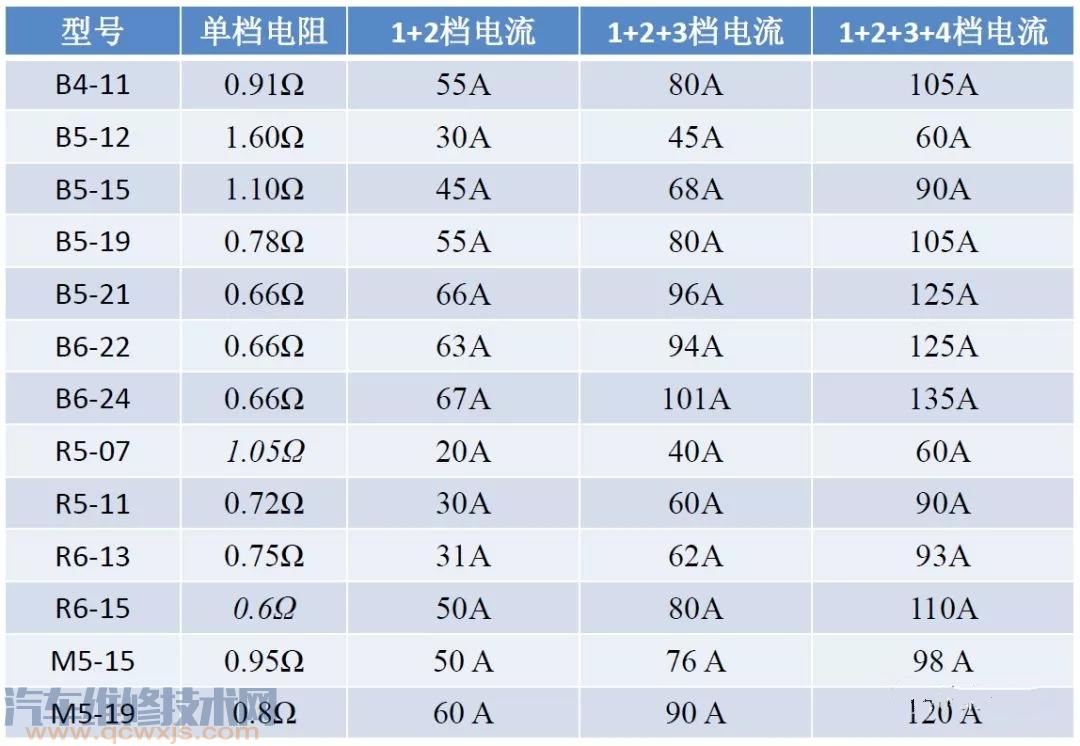 【电涡流缓速器的检修与维护】图3