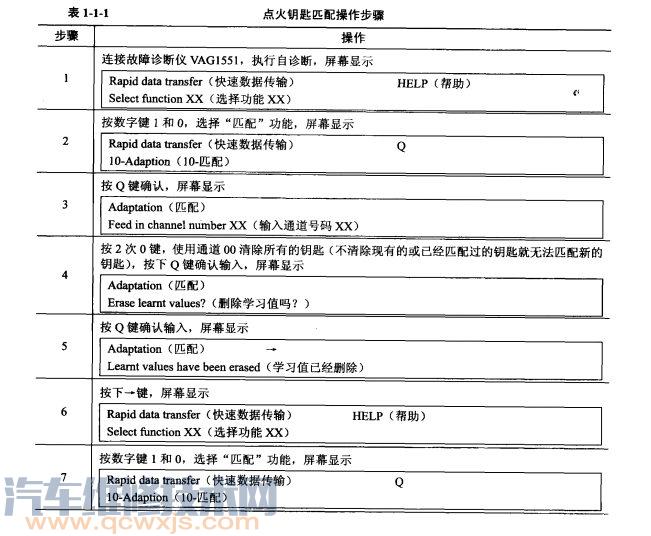 PASSAT（帕萨特）B5轿车点火钥匙匹配设置