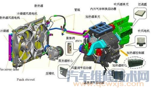 【汽车蒸发箱是什么 汽车空调蒸发箱位置在哪里】图4