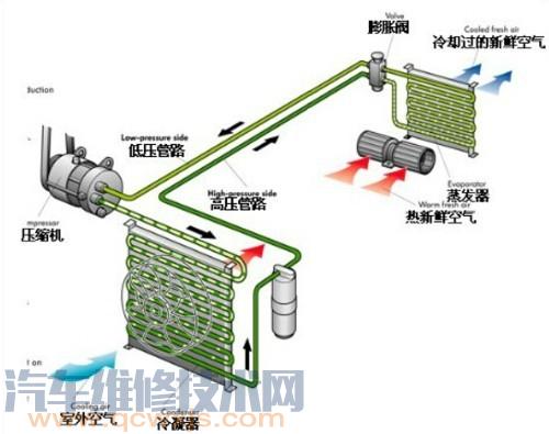 汽车蒸发箱构造类型与工作原理