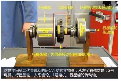 【E-CVT是什么? E-CVT构造与工作原理】图2