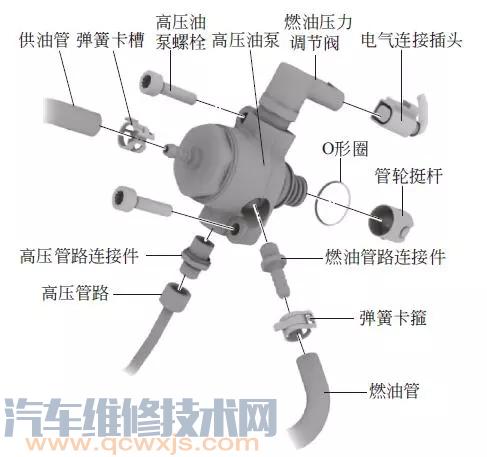 【拆装更换高压油泵方法步骤（图解）】图2