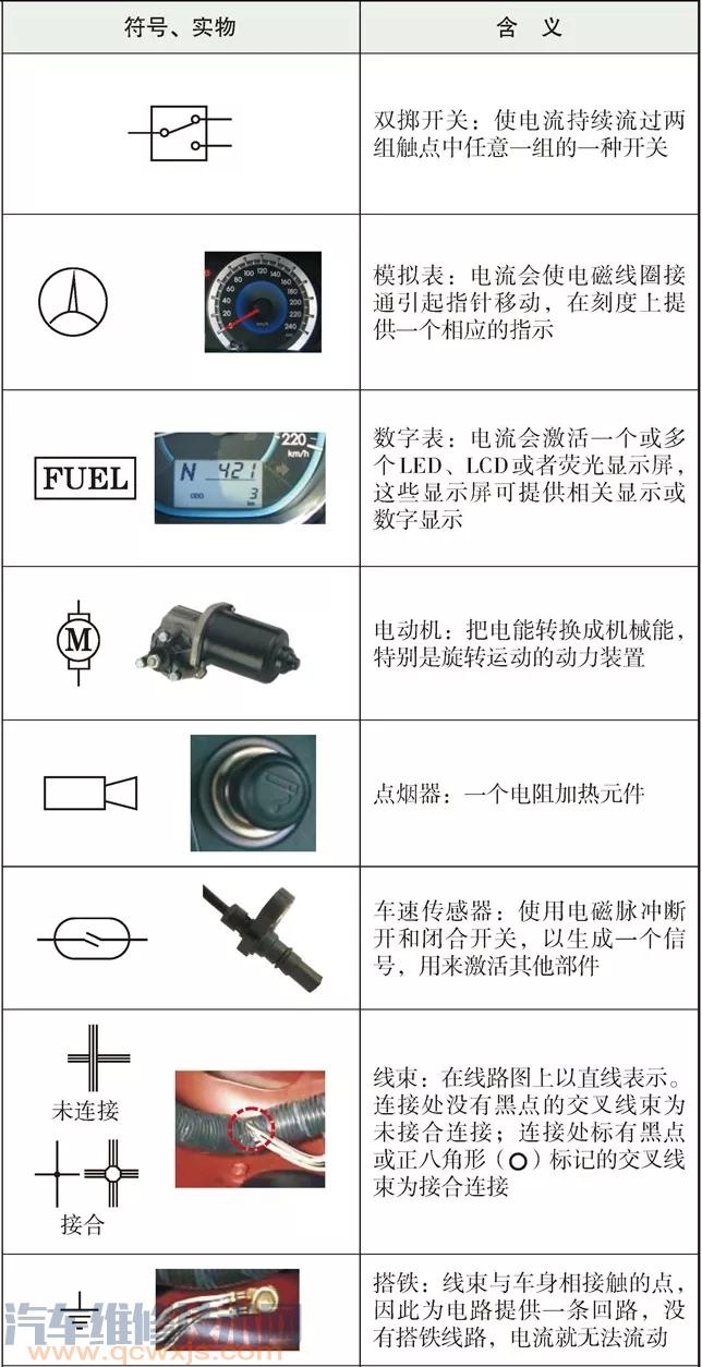 【丰田汽车电路图怎么看 （图解）】图4