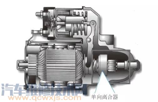 【起动机空转的原因与维修解决方法】图3