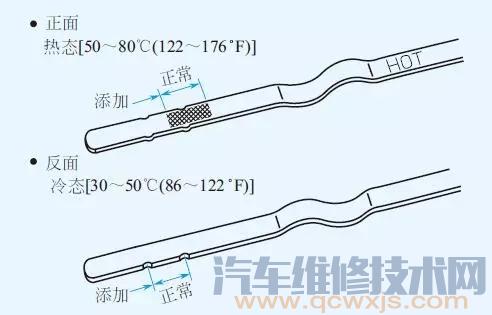 ATF油（自动变速器油）的油量检查