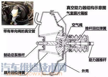 【真空助力器的构造及工作原理 真空助力器检查调整】图4