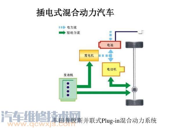 【纯电动汽车有发动机吗？电动汽车需要发动机吗】图3