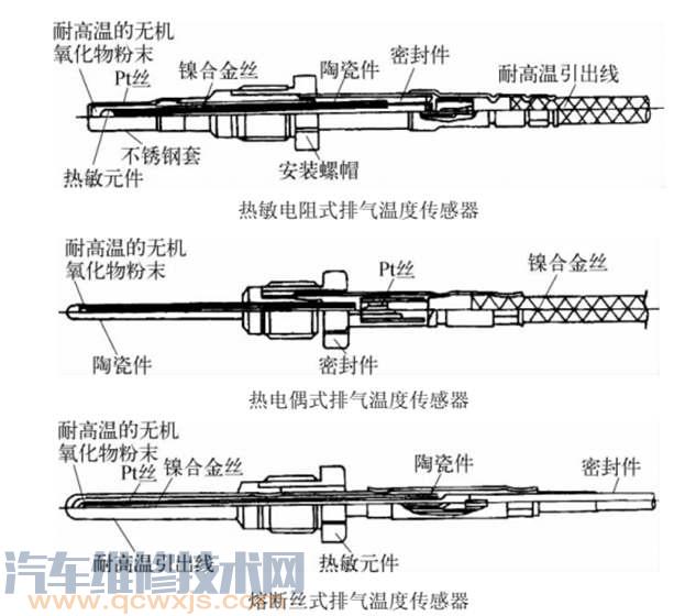 【排气温度传感器的作用 排气温度传感器坏了会怎么样】图4