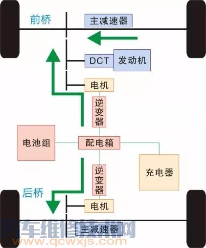 【比亚迪宋DM双模混动全时电四驱构造与原理】图3