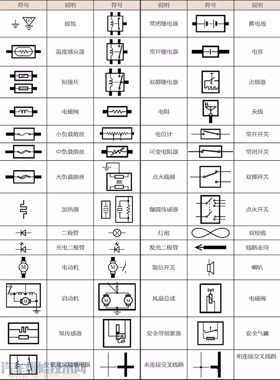 【吉利汽车电路图的识读方法】图1