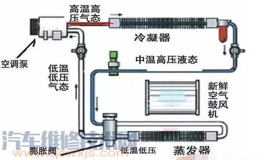 【车子空调不够凉怎么办 汽车空调不够冷是什么原因】图2