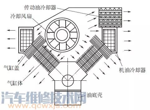 【汽车冷却系统的类型与构造组成】图2