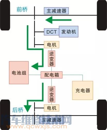 【比亚迪宋DM双模混动全时电四驱构造与原理】图4