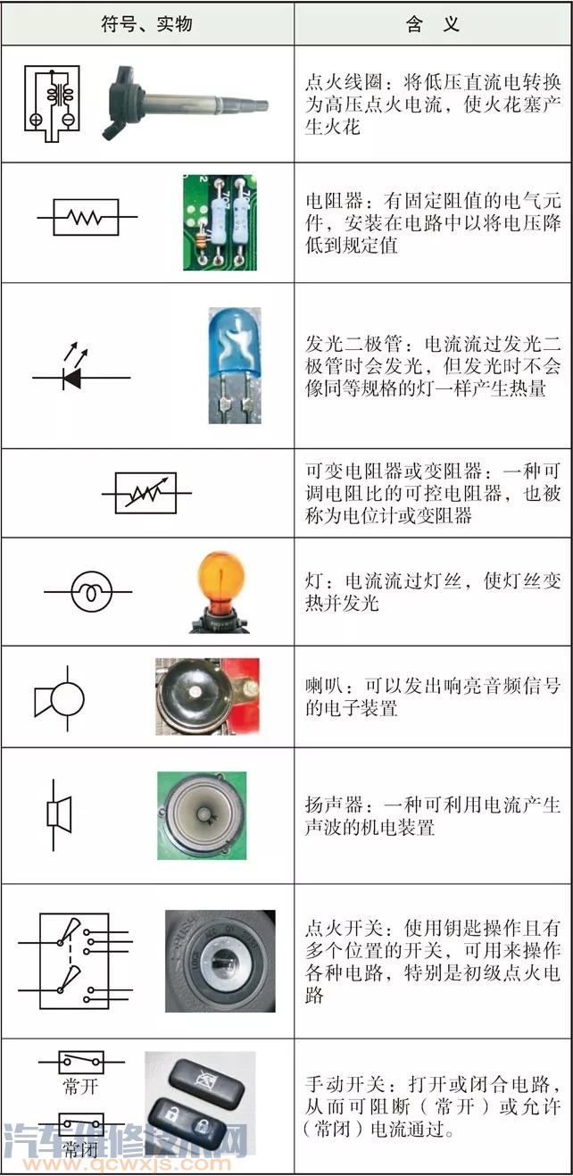 【丰田汽车电路图怎么看 （图解）】图2