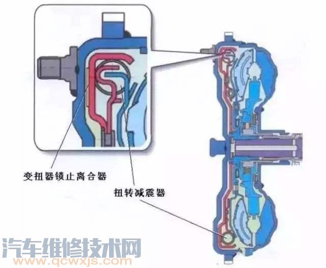 01M自动变速器变扭器锁止离合器控制故障排除