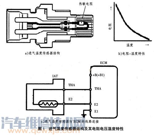P008A放电管怎么检测好坏的的简单介绍