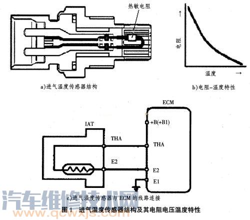 【进气温度传感器好坏的检测方法】图1