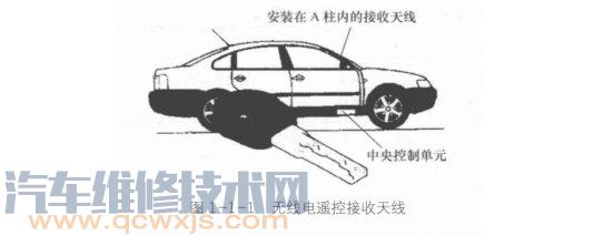 【PASSAT（帕萨特）B5遥控钥匙电池更换】图1