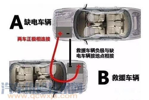 【跨接电瓶启动汽车要注意的一些事项】图2