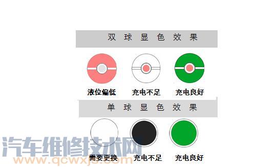 免维护蓄电池的结构特点