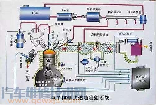 汽车电控燃油喷射发动机的保养与维护注意事项