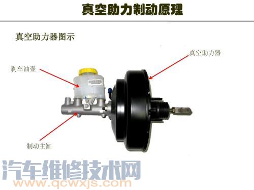 【真空助力器的构造及工作原理 真空助力器检查调整】图3