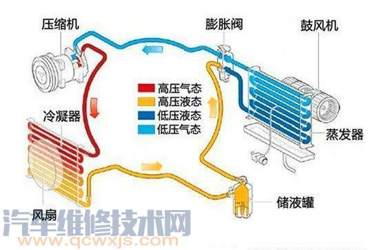 【汽车空调系统组成构造及工作原理（图解）】图3