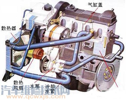 【汽车冷却系统的类型与构造组成】图1