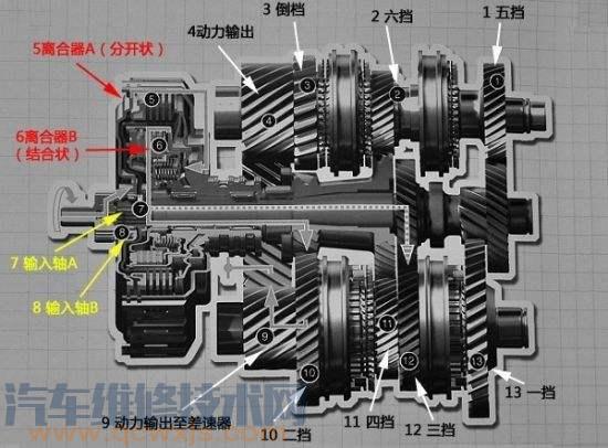 DSG双离合自动变速器故障维修思路