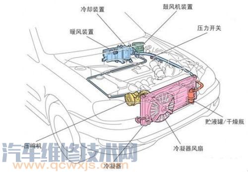 【汽车冷凝器的工作原理（图解）】图3