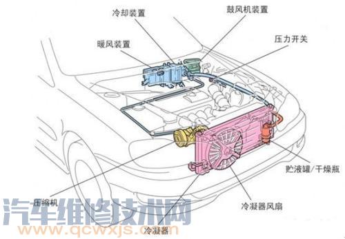 汽车冷凝器的工作原理（图解）