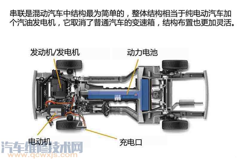 【纯电动汽车有发动机吗？电动汽车需要发动机吗】图4