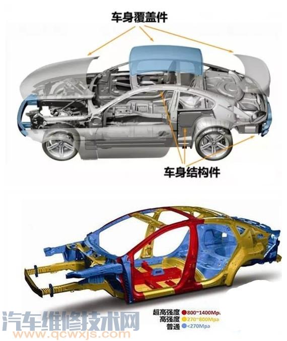 【汽车车身的强度、刚度及硬度的区别 强度和刚度什么关系】图4